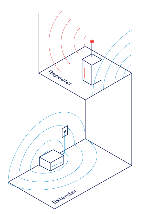 wifi repeater vs. wifi extender