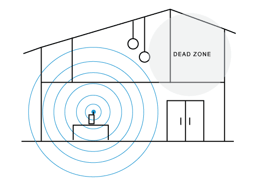 graphic displaying wifi dead zones