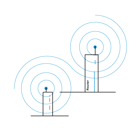 diagram of how a wifi booster works
