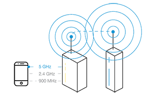 WiFi Booster with WiFi Router