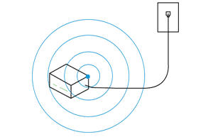 boost2 WiFi Network Extender using MoCA