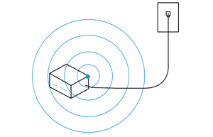 WiFi Network Extender using MoCA