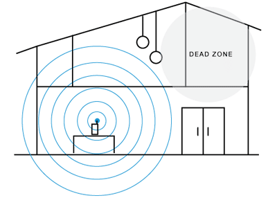 boostwifi Poor WiFi with WiFi Dead Zone
