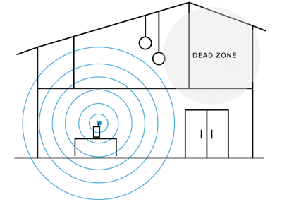 Poor WiFi with WiFi Dead Zone