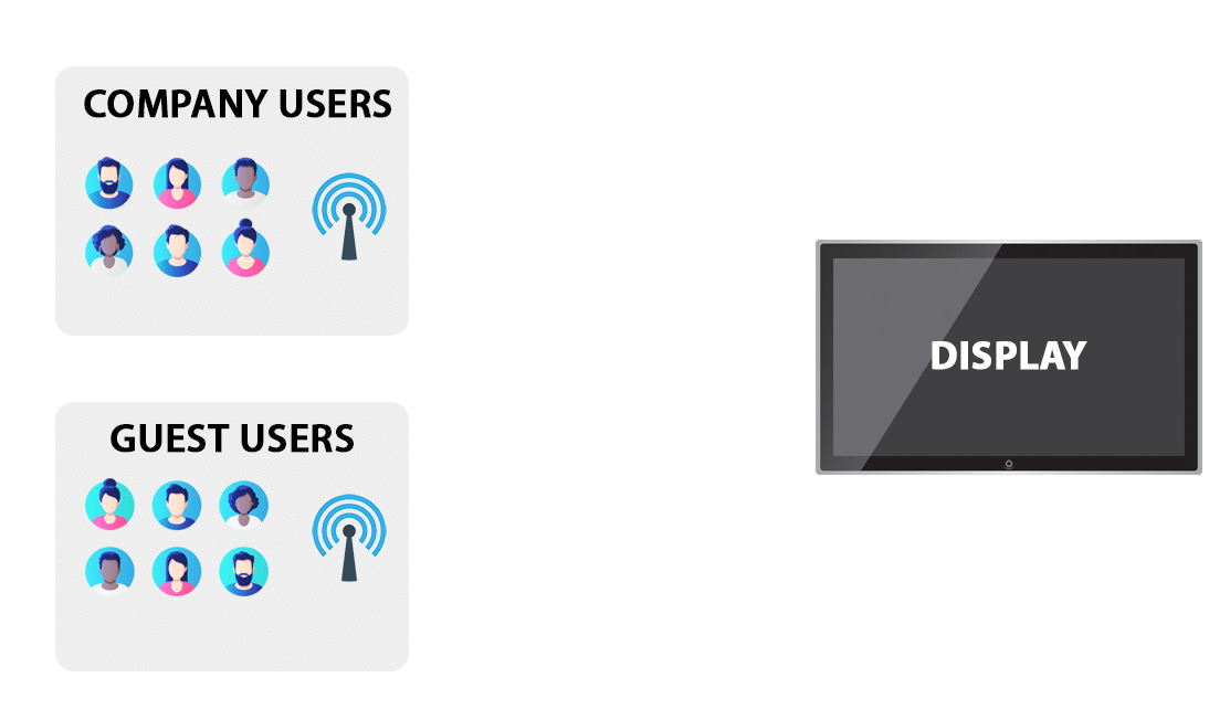 wireless presentation hdmi