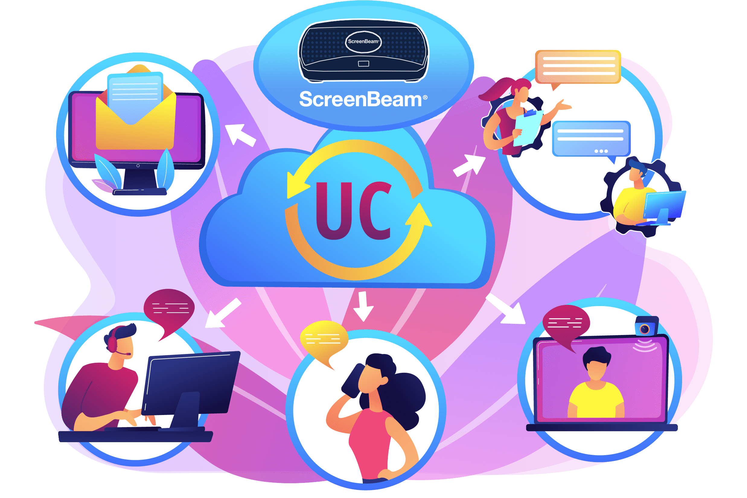 Screenbeam 1100 Plus Inalámbrico 4K Gige, HDMI, Miracast, AirPlay 4 ucv5