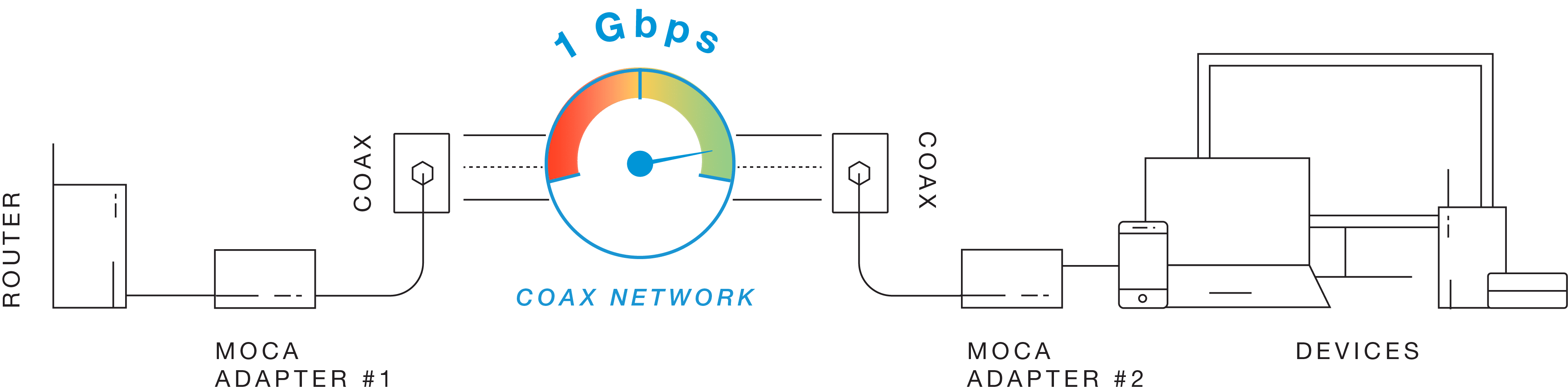 How To Reduce Lag - A Guide To Better System Latency