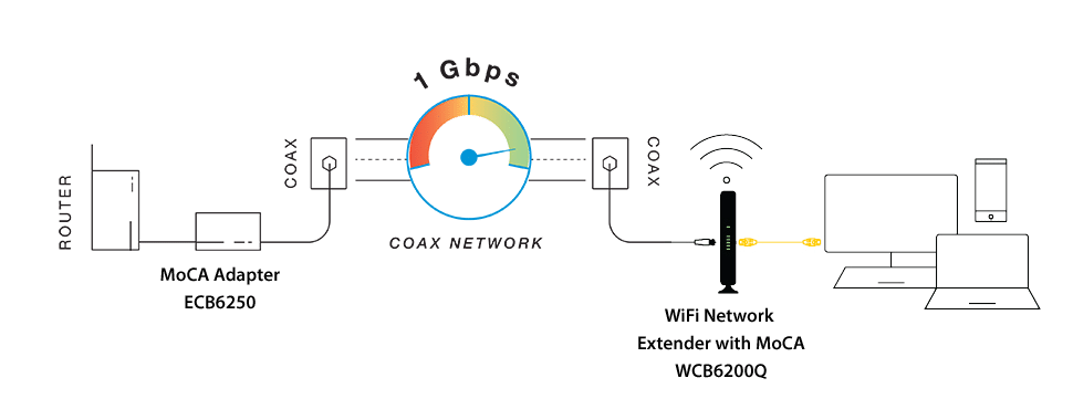 The differences between a WiFi booster, WiFi extender and WiFi repeater.