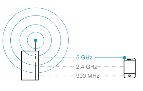 5ghz_band