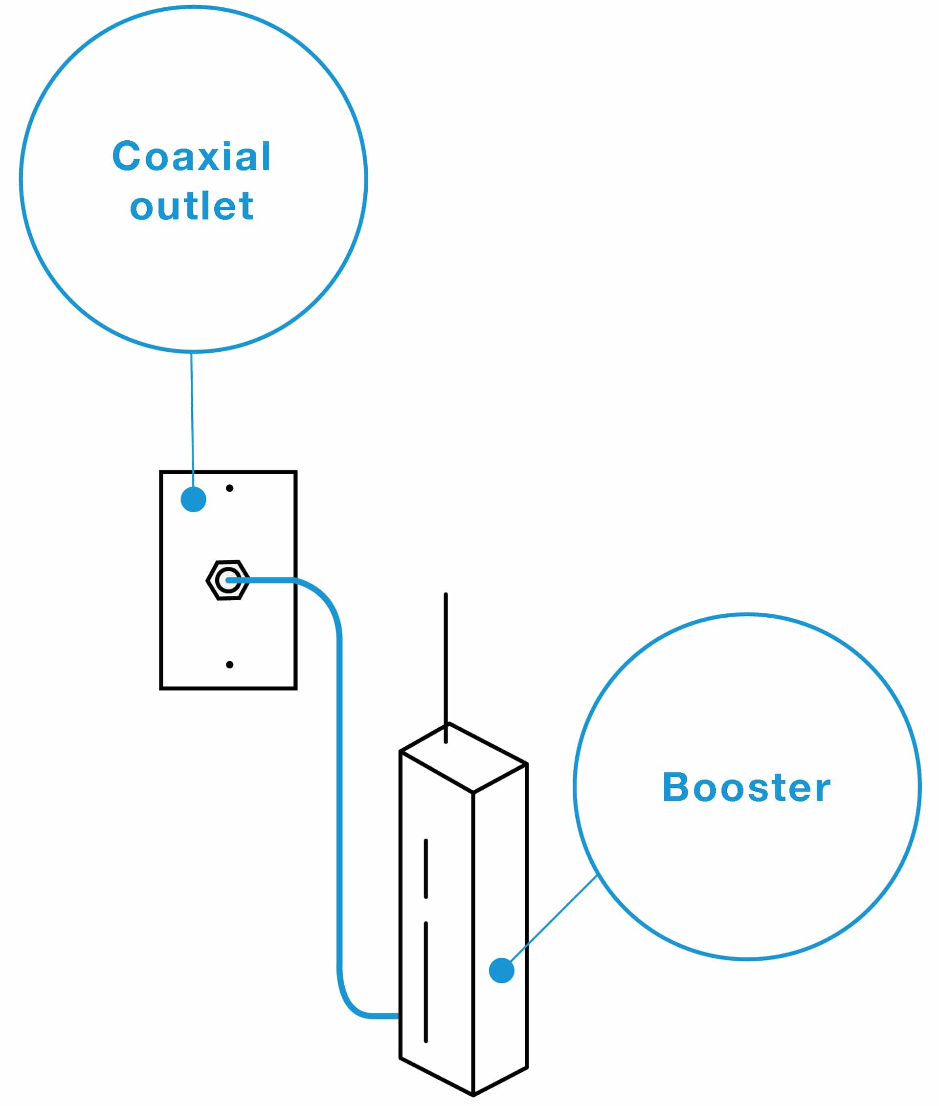Atech_Multiple_WIFI_booster_pg01_main_products-copy-7-1