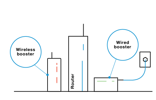how_does_a_booster_work_2