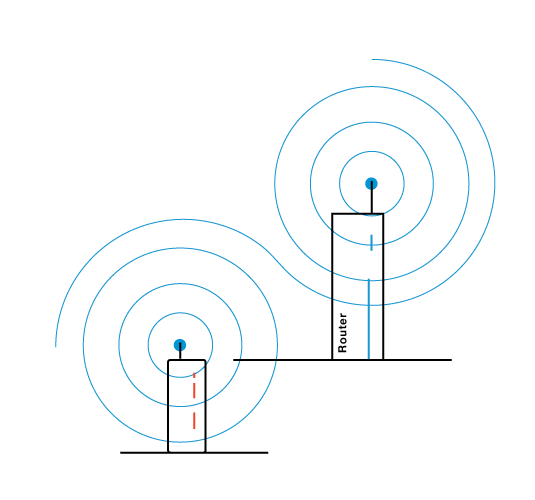 How does a WiFi booster work ScreenBeam