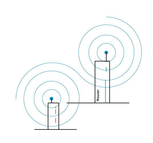 how do wifi booster work