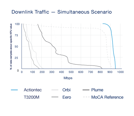 moca_chart