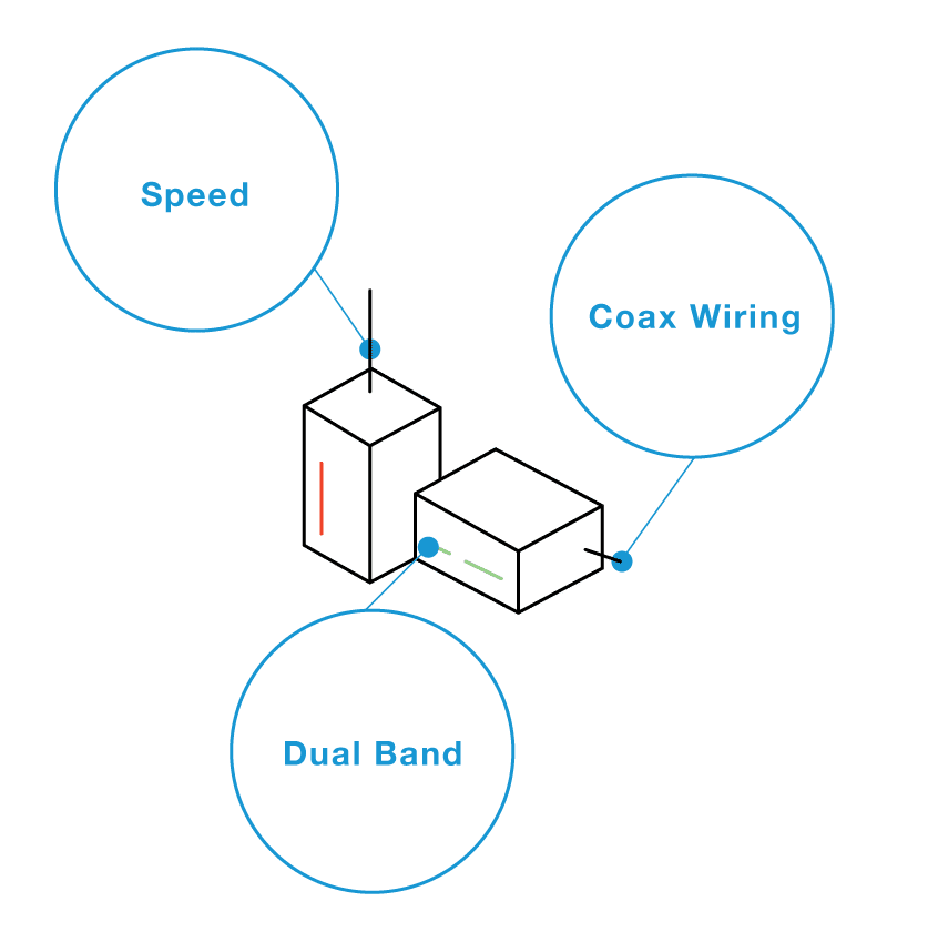 What to look for in a WiFi BoosterKey Features to Consider