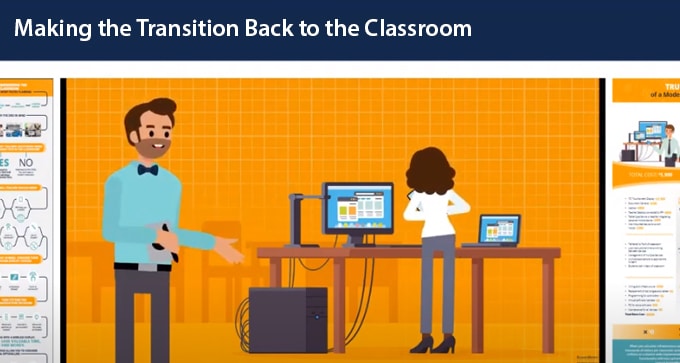 Webinar: Making the Transition Back to the Classroom